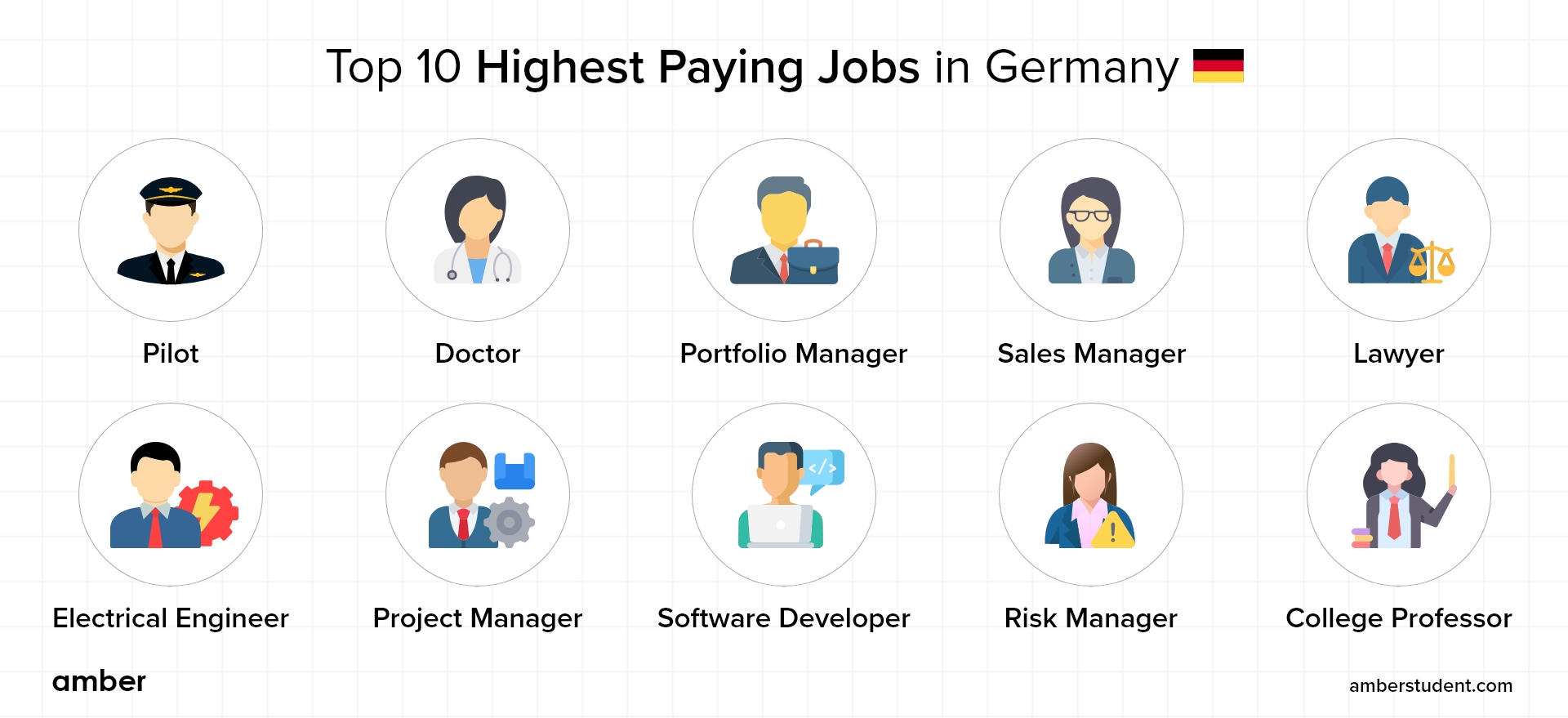 Highest Paying Jobs in Germany for International Students Amber